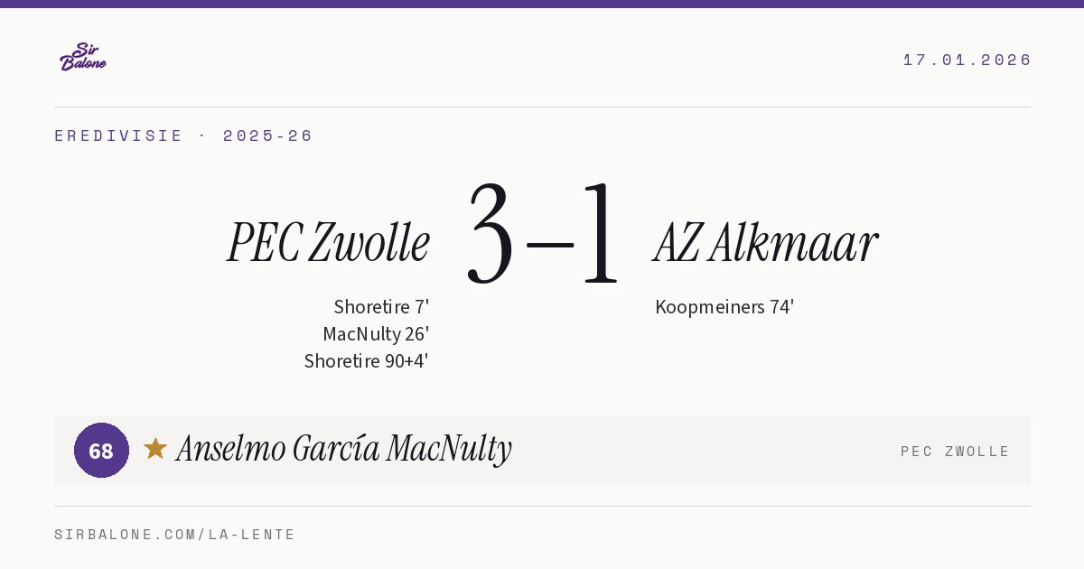 PEC Zwolle 3–1 AZ Alkmaar, Eredivisie 2025-26. Figura: Anselmo García MacNulty, 68