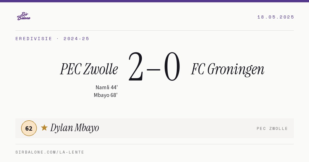 PEC Zwolle 2–0 FC Groningen, Eredivisie 2024-25. Figura: Dylan Mbayo, 62