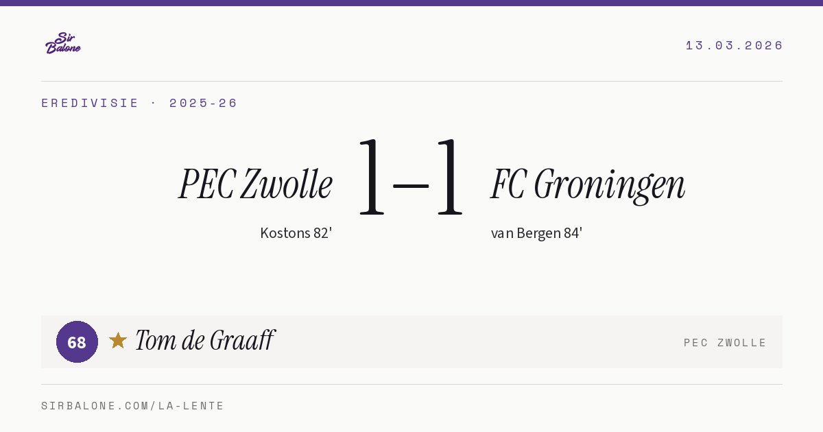 PEC Zwolle 1–1 FC Groningen, Eredivisie 2025-26. Figura: Tom de Graaff, 68