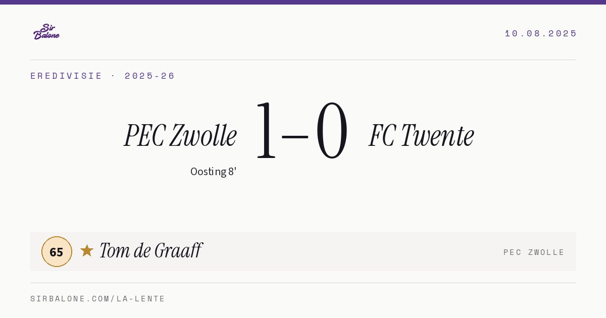 PEC Zwolle 1–0 FC Twente, Eredivisie 2025-26. Player of the match: Tom de Graaff, 65