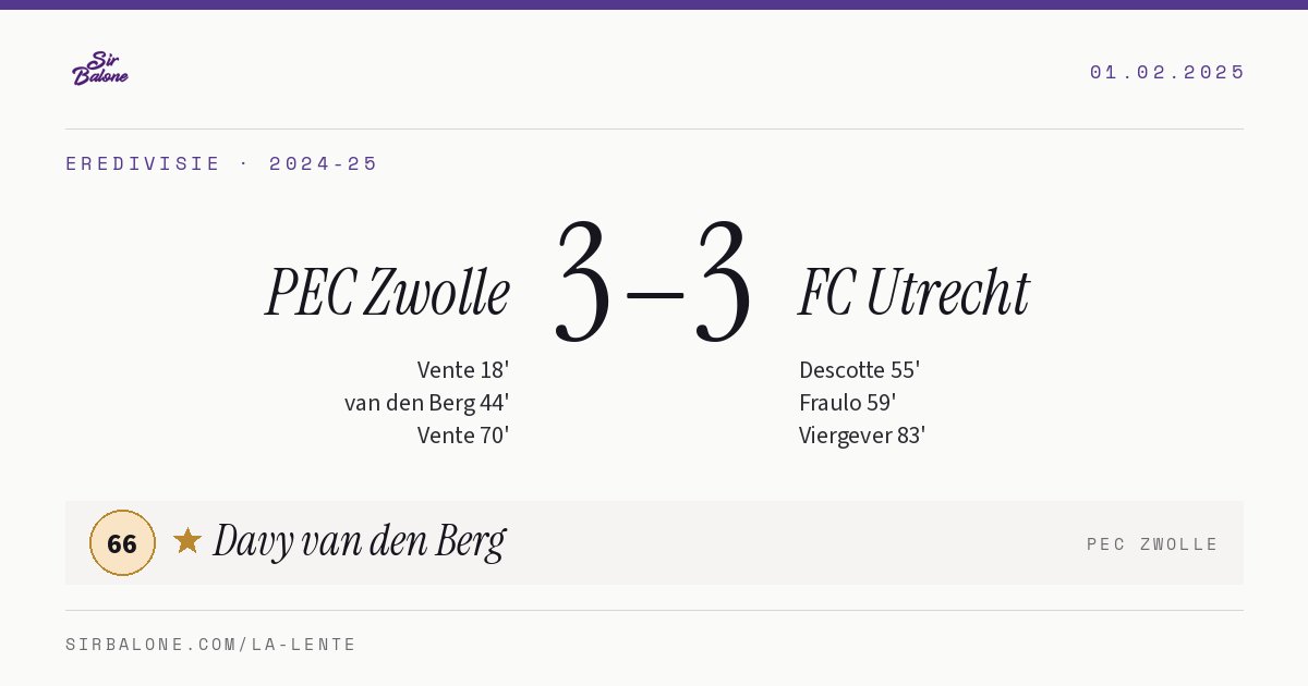 PEC Zwolle 3–3 FC Utrecht, Eredivisie 2024-25. Figura: Davy van den Berg, 66