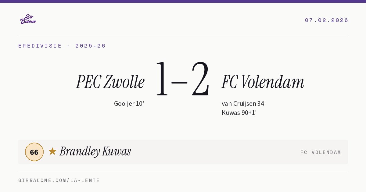 PEC Zwolle 1–2 FC Volendam, Eredivisie 2025-26. Figura: Brandley Kuwas, 66