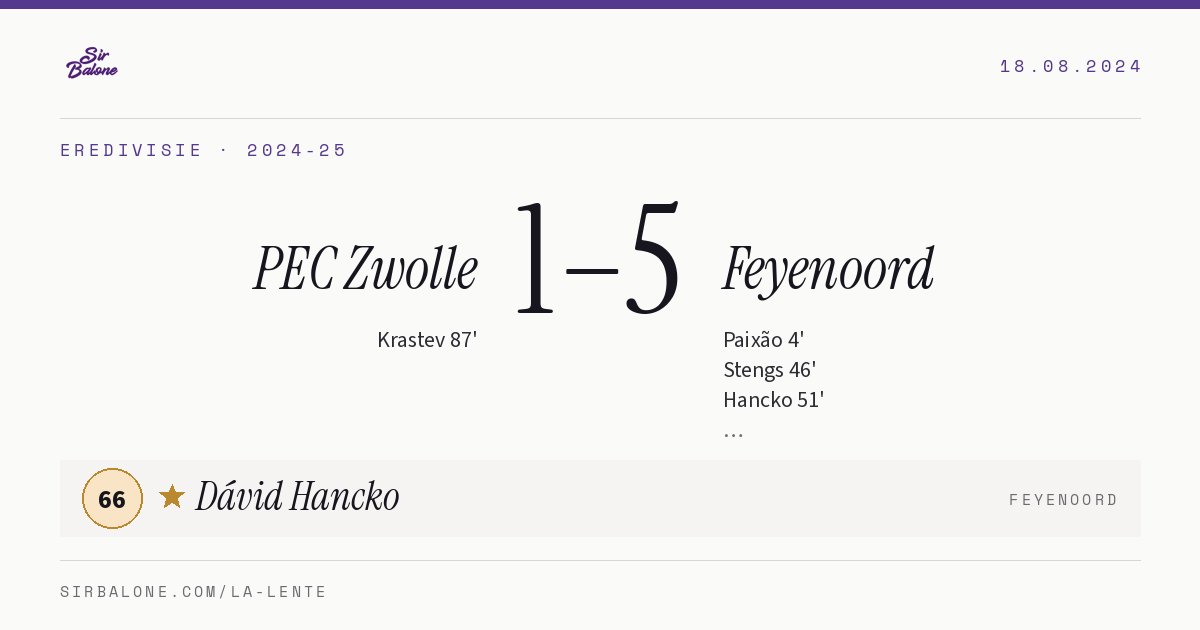PEC Zwolle 1–5 Feyenoord, Eredivisie 2024-25. Figura: Dávid Hancko, 66