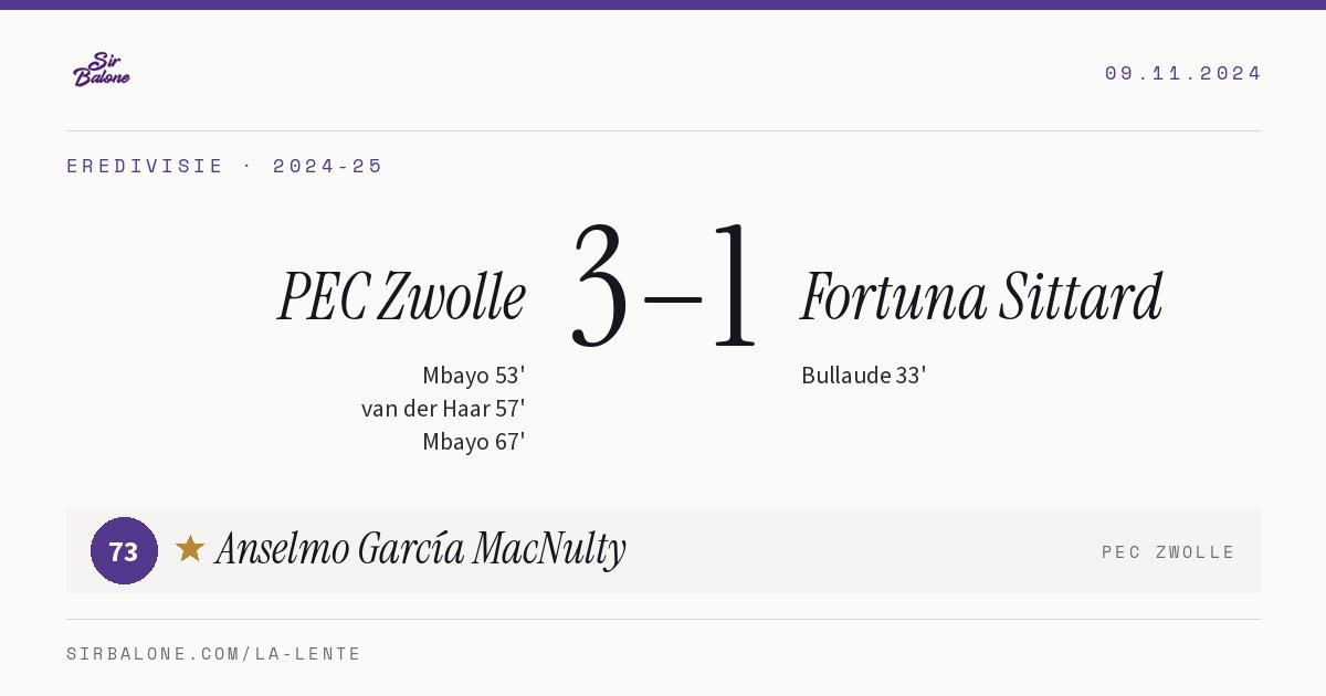 PEC Zwolle 3–1 Fortuna Sittard, Eredivisie 2024-25. Player of the match: Anselmo García MacNulty, 73