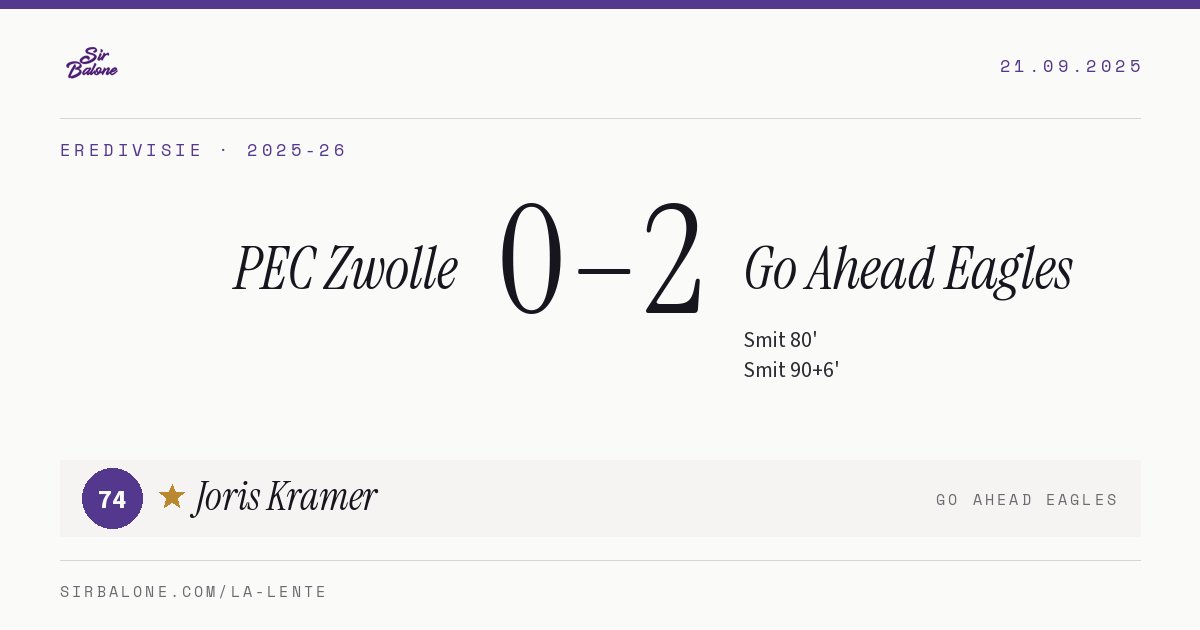 PEC Zwolle 0–2 Go Ahead Eagles, Eredivisie 2025-26. Figura: Joris Kramer, 74