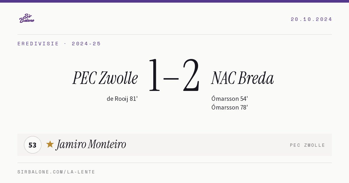 PEC Zwolle 1–2 NAC Breda, Eredivisie 2024-25. Player of the match: Jamiro Monteiro, 53