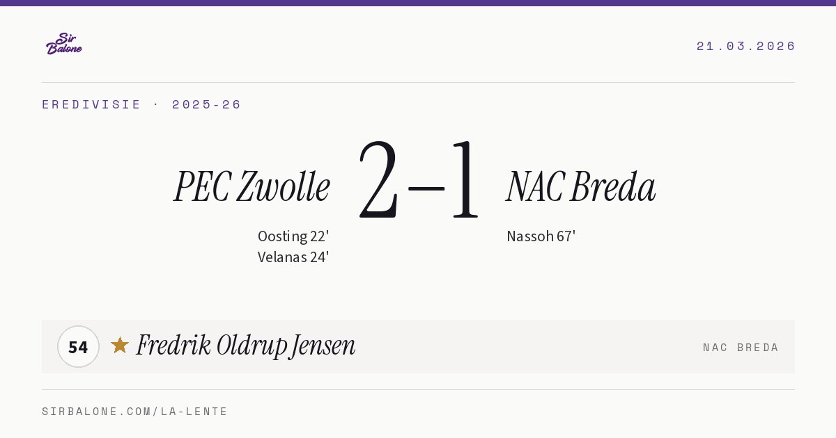 PEC Zwolle 2–1 NAC Breda, Eredivisie 2025-26. Figura: Fredrik Oldrup Jensen, 54