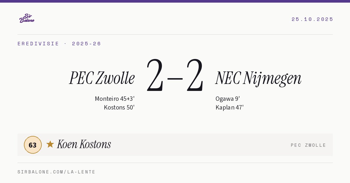 PEC Zwolle 2–2 NEC Nijmegen, Eredivisie 2025-26. Figura: Koen Kostons, 63