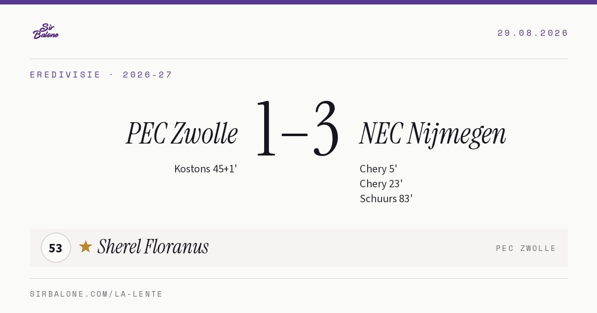 PEC Zwolle 1–3 NEC Nijmegen, Eredivisie 2026-27. Figura: Sherel Floranus, 53