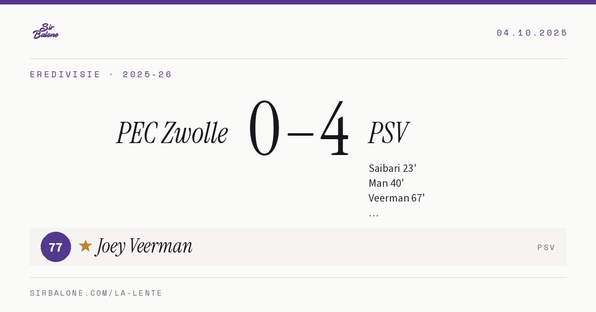 PEC Zwolle 0–4 PSV, Eredivisie 2025-26. Figura: Joey Veerman, 77