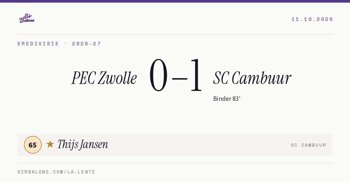 PEC Zwolle 0–1 SC Cambuur, Eredivisie 2026-27. Figura: Thijs Jansen, 65