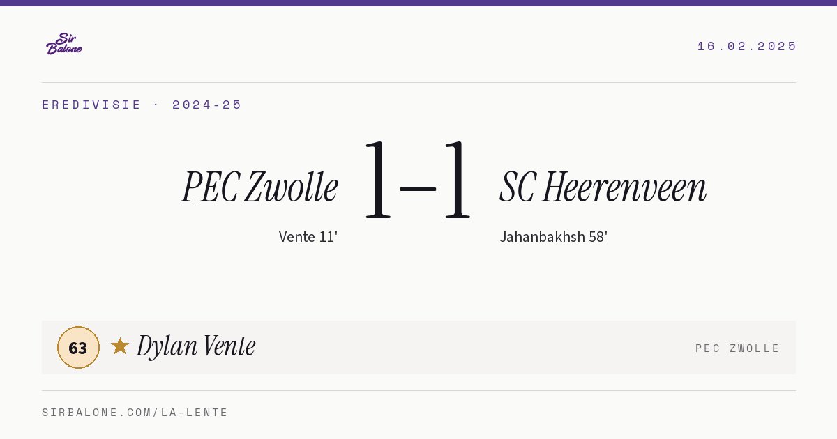 PEC Zwolle 1–1 SC Heerenveen, Eredivisie 2024-25. Player of the match: Dylan Vente, 63