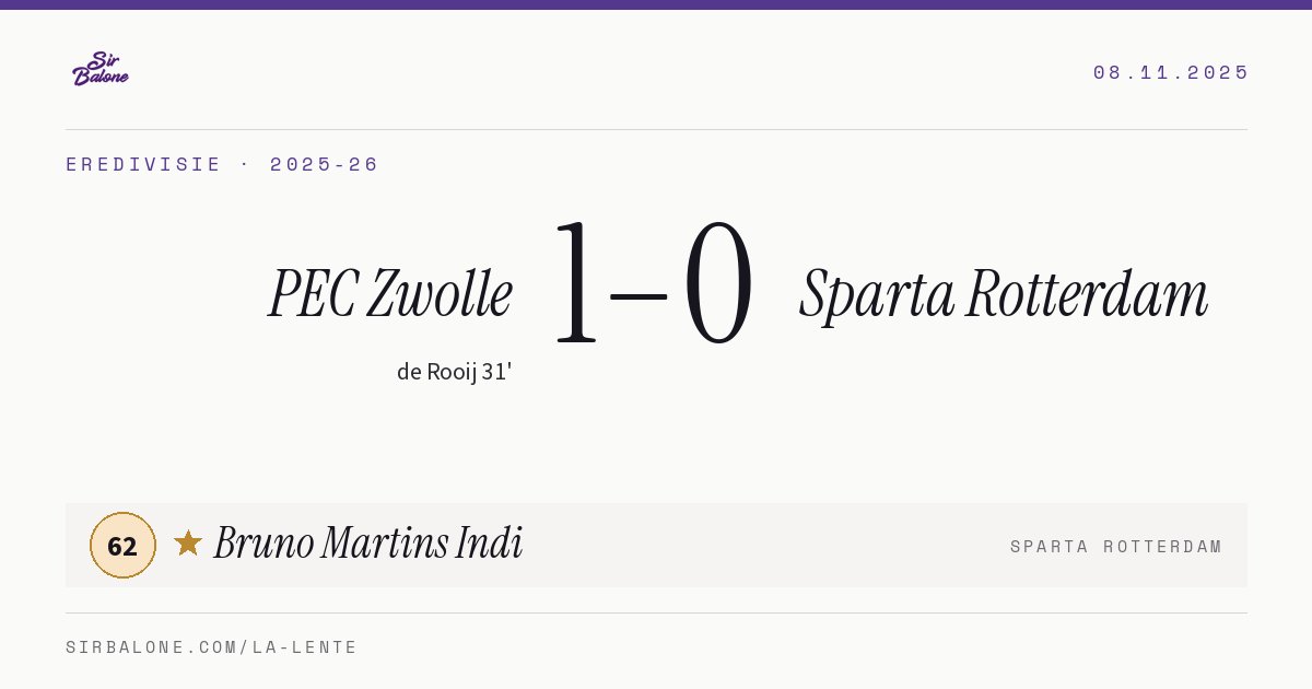 PEC Zwolle 1–0 Sparta Rotterdam, Eredivisie 2025-26. Figura: Bruno Martins Indi, 62