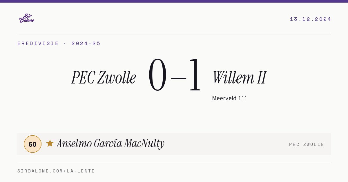 PEC Zwolle 0–1 Willem II, Eredivisie 2024-25. Figura: Anselmo García MacNulty, 60