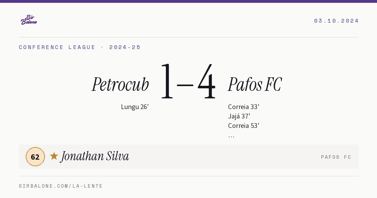 Petrocub 1–4 Pafos FC, Conference League 2024-25. Figura: Jonathan Silva, 62