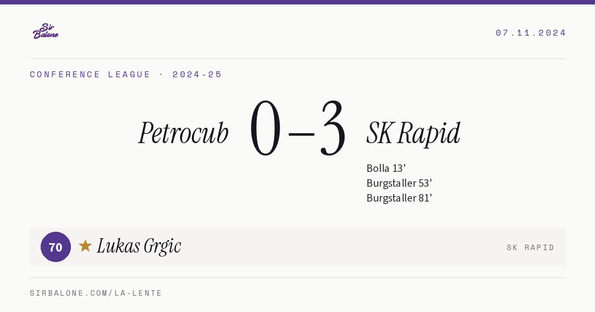 Petrocub 0–3 SK Rapid, Conference League 2024-25. Figura: Lukas Grgic, 70