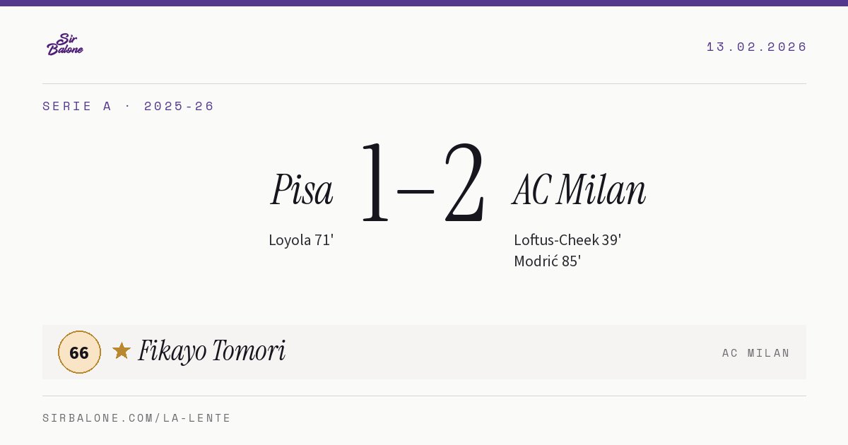 Pisa 1–2 AC Milan, Serie A 2025-26. Figura: Fikayo Tomori, 66