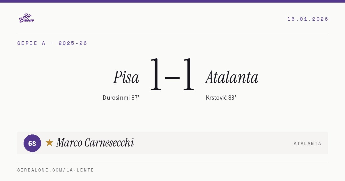 Pisa 1–1 Atalanta, Serie A 2025-26. Player of the match: Marco Carnesecchi, 68