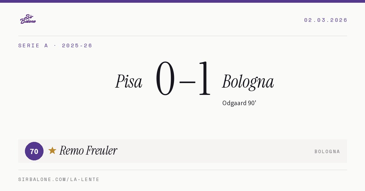 Pisa 0–1 Bologna, Serie A 2025-26. Player of the match: Remo Freuler, 70