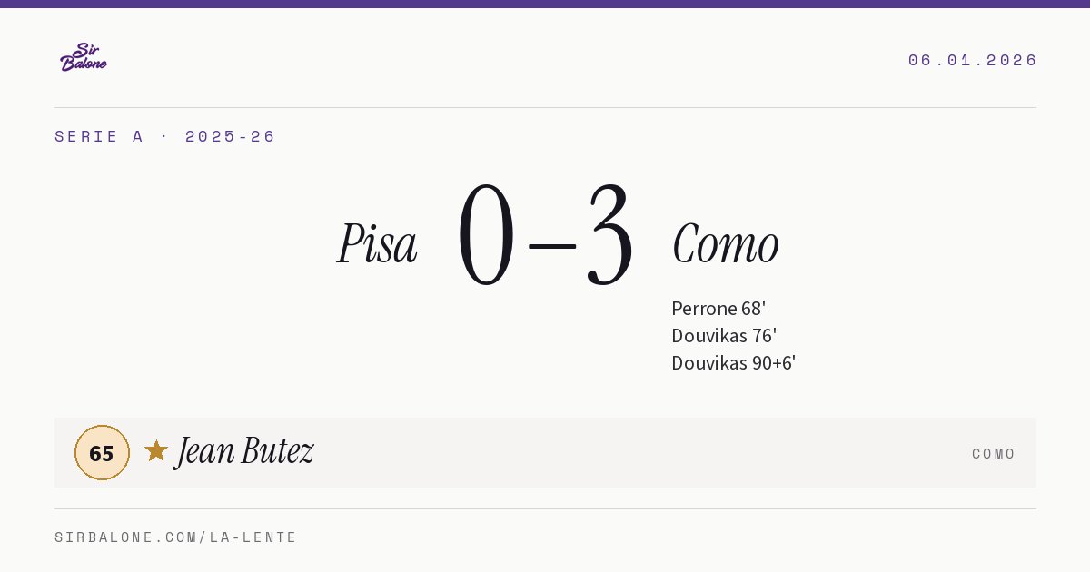 Pisa 0–3 Como, Serie A 2025-26. Figura: Jean Butez, 65