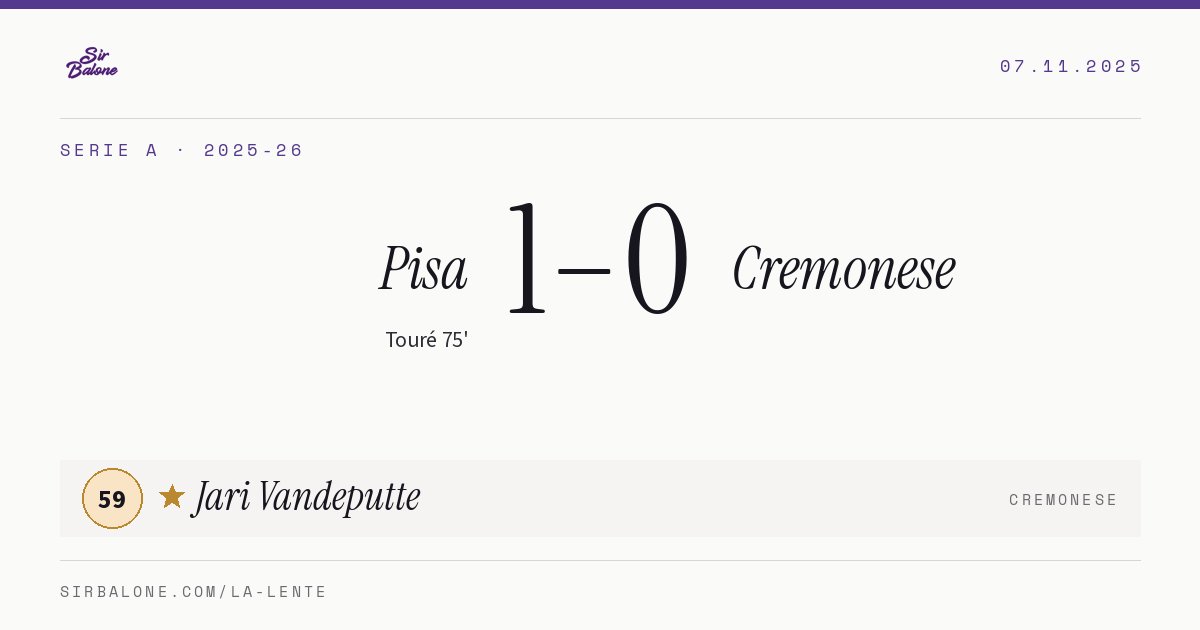 Pisa 1–0 Cremonese, Serie A 2025-26. Figura: Jari Vandeputte, 59