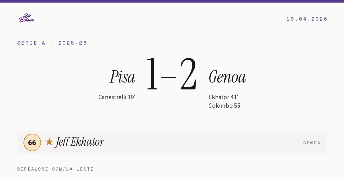 Pisa 1–2 Genoa, Serie A 2025-26. Player of the match: Jeff Ekhator, 66