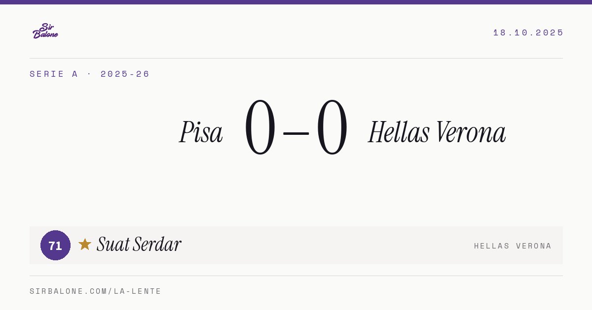 Pisa 0–0 Hellas Verona, Serie A 2025-26. Player of the match: Suat Serdar, 71