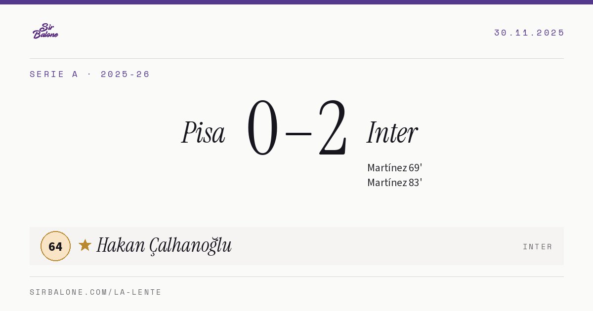 Pisa 0–2 Inter, Serie A 2025-26. Figura: Hakan Çalhanoğlu, 64