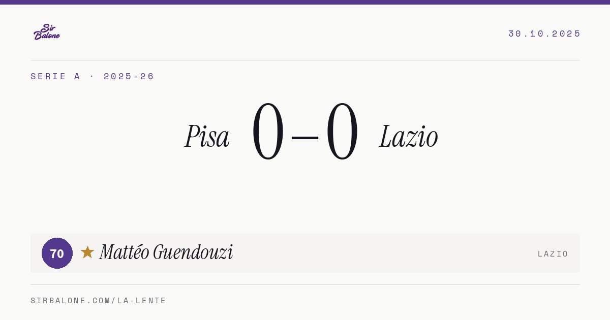 Pisa 0–0 Lazio, Serie A 2025-26. Figura: Mattéo Guendouzi, 70