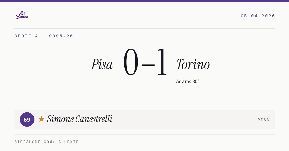 Pisa 0–1 Torino, Serie A 2025-26. Figura: Simone Canestrelli, 69