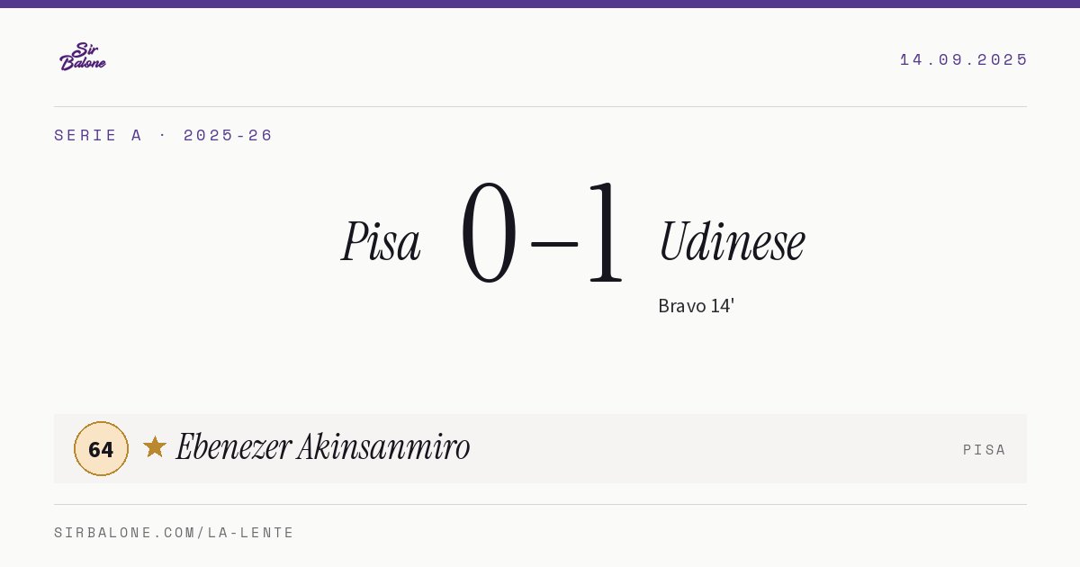 Pisa 0–1 Udinese, Serie A 2025-26. Player of the match: Ebenezer Akinsanmiro, 64
