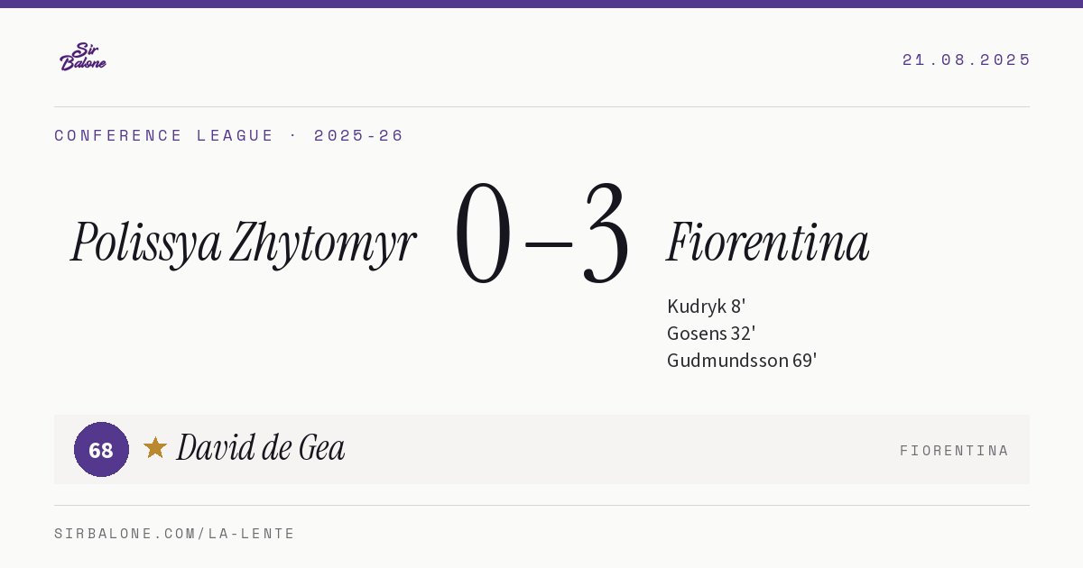 Polissya Zhytomyr 0–3 Fiorentina, Conference League 2025-26. Player of the match: David de Gea, 68