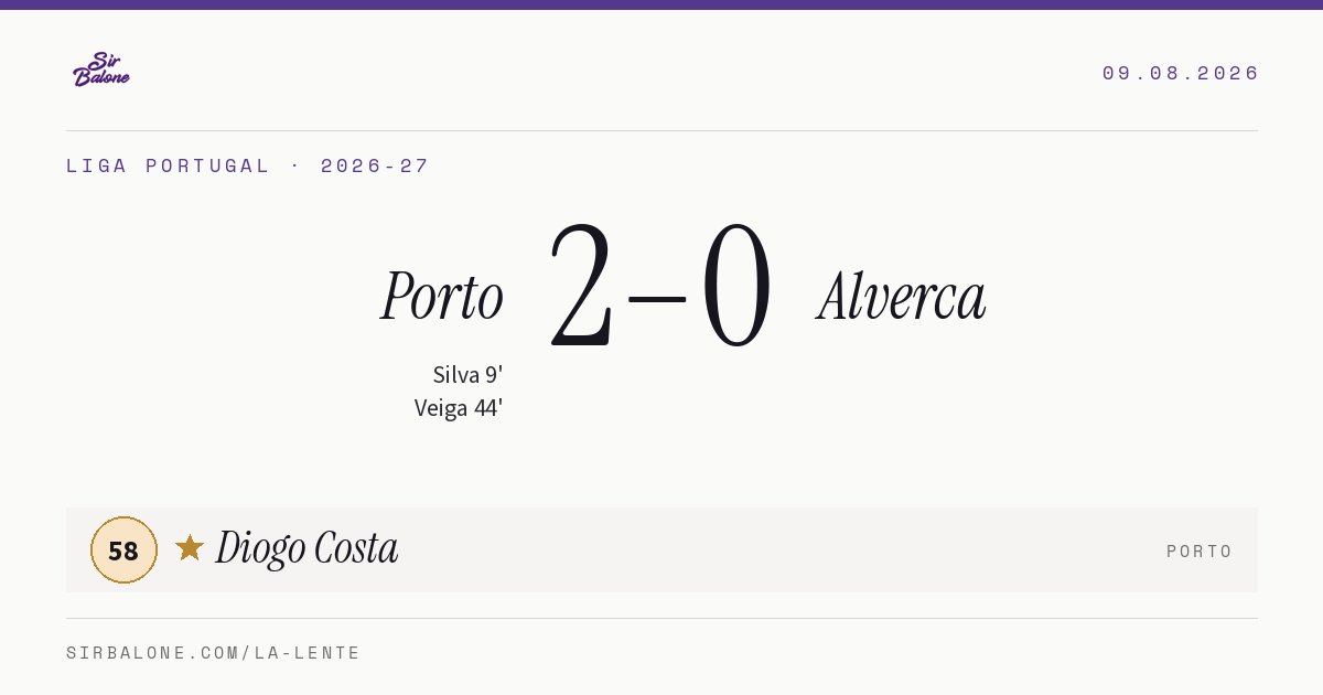 Porto 2–0 Alverca, Liga Portugal 2026-27. Figura: Diogo Costa, 58