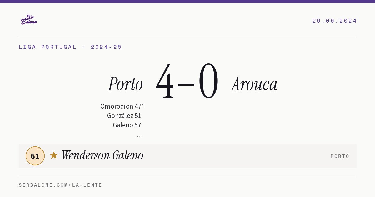 Porto 4–0 Arouca, Liga Portugal 2024-25. Figura: Wenderson Galeno, 61