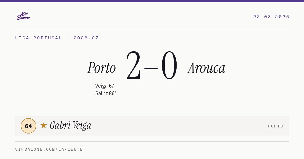 Porto 2–0 Arouca, Liga Portugal 2026-27. Player of the match: Gabri Veiga, 64