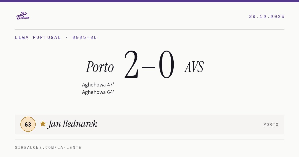 Porto 2–0 AVS, Liga Portugal 2025-26. Figura: Jan Bednarek, 63