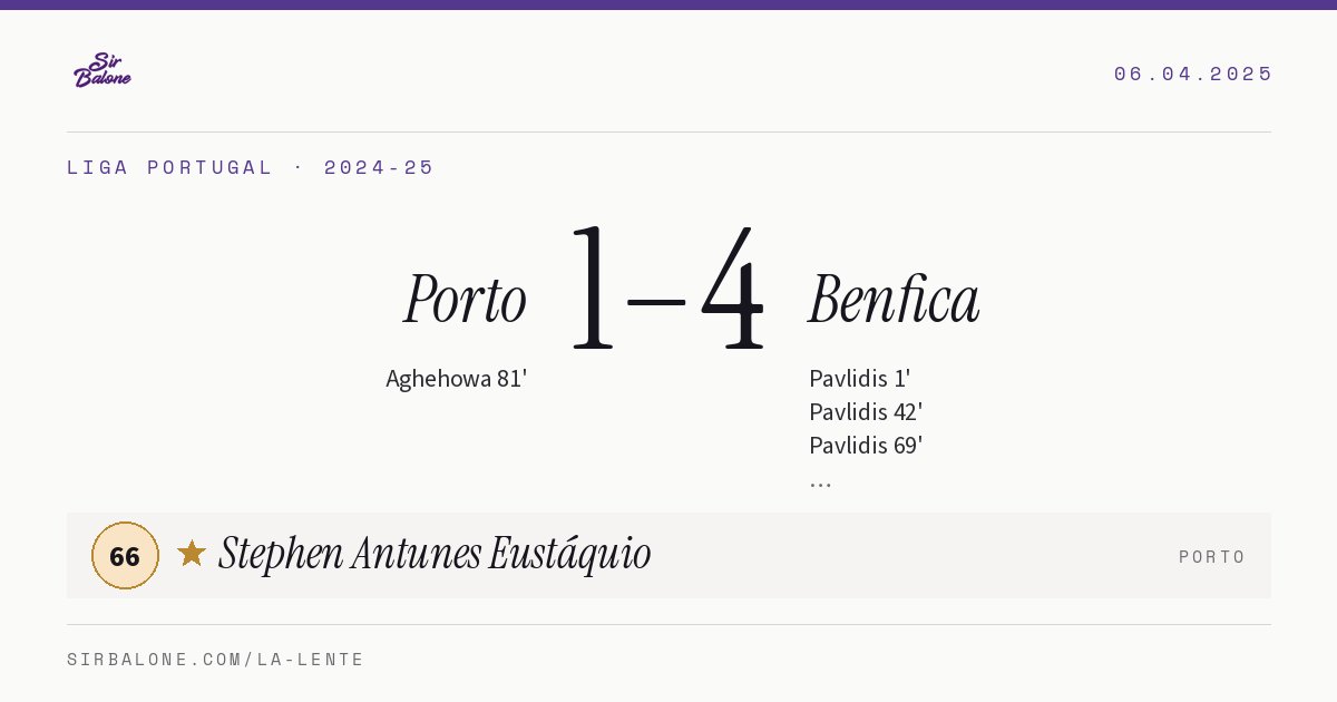 Porto 1–4 Benfica, Liga Portugal 2024-25. Player of the match: Stephen Antunes Eustáquio, 66