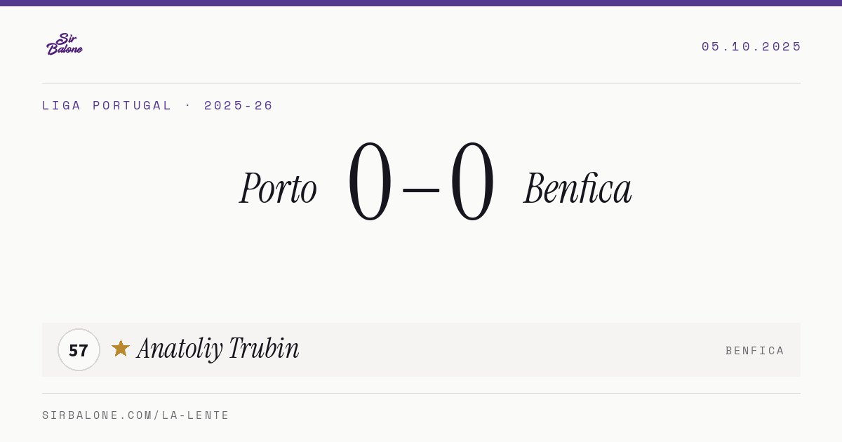 Porto 0–0 Benfica, Liga Portugal 2025-26. Player of the match: Anatoliy Trubin, 57