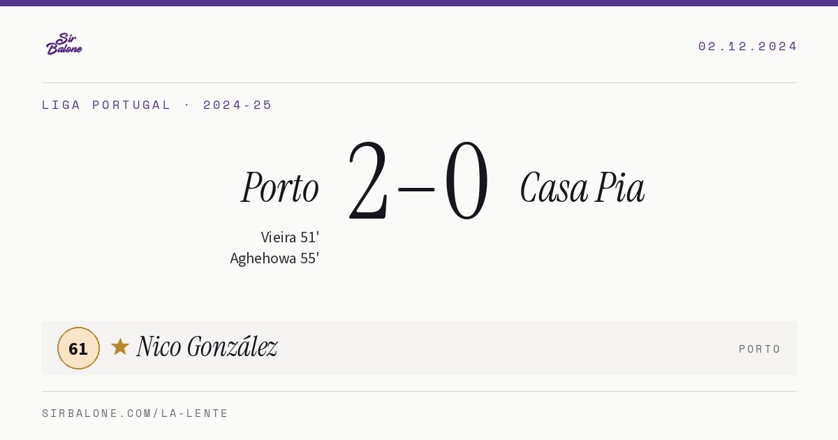 Porto 2–0 Casa Pia, Liga Portugal 2024-25. Figura: Nico González, 61