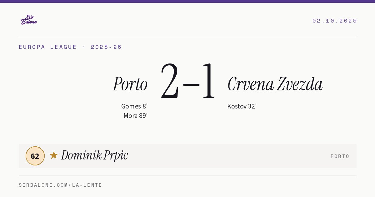 Porto 2–1 Crvena Zvezda, Europa League 2025-26. Player of the match: Dominik Prpic, 62
