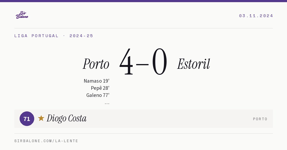 Porto 4–0 Estoril, Liga Portugal 2024-25. Player of the match: Diogo Costa, 71