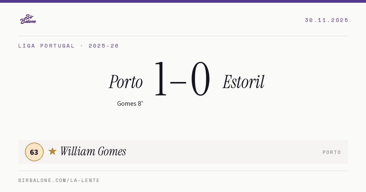 Porto 1–0 Estoril, Liga Portugal 2025-26. Figura: William Gomes, 63
