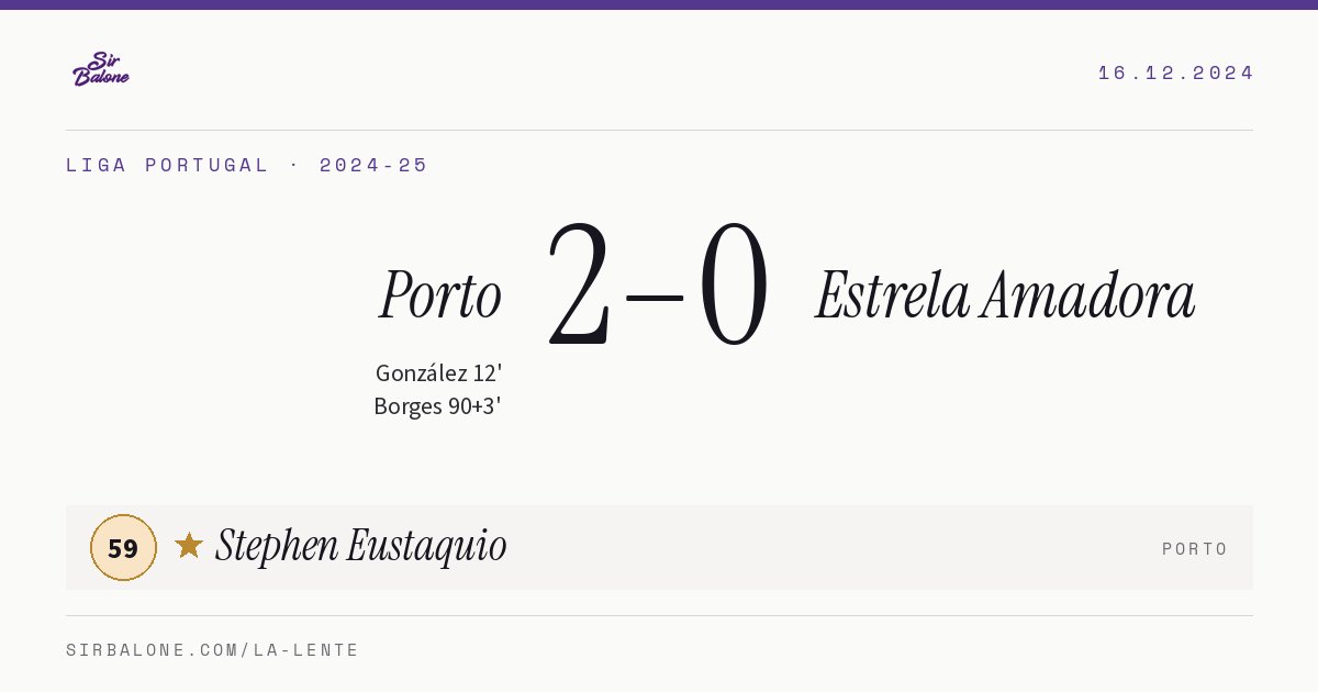 Porto 2–0 Estrela Amadora, Liga Portugal 2024-25. Figura: Stephen Eustaquio, 59