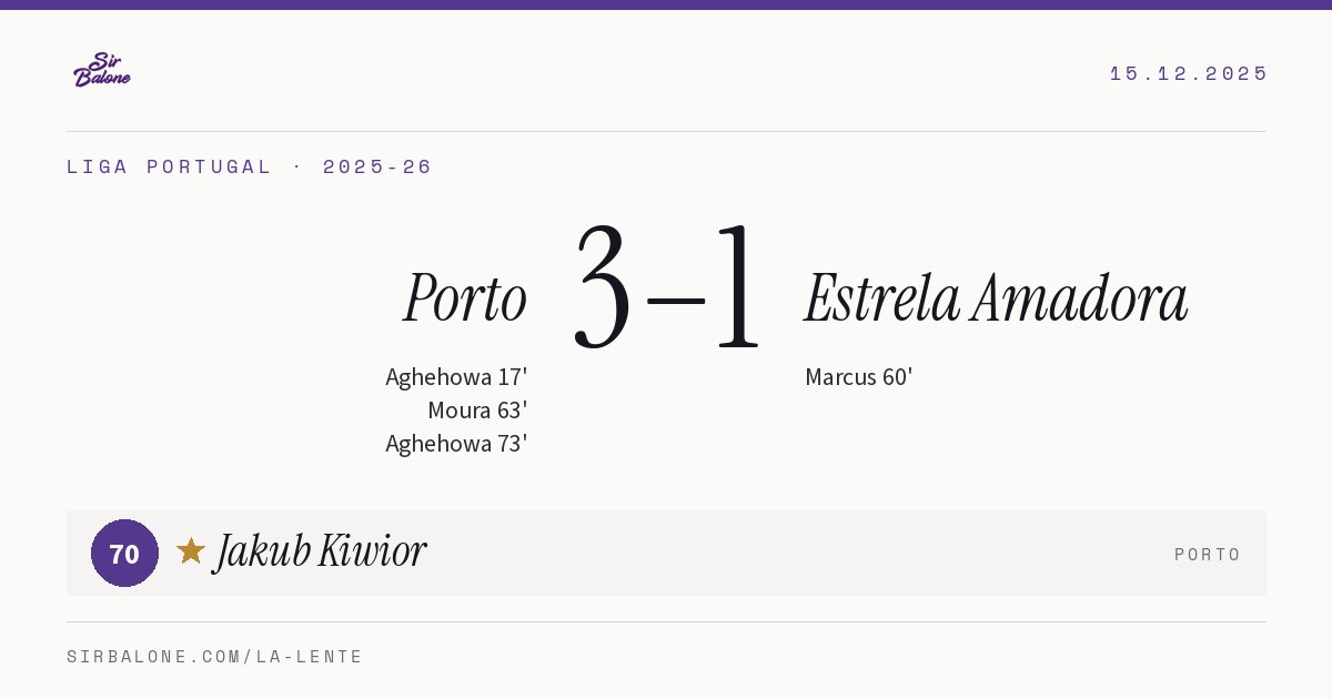 Porto 3–1 Estrela Amadora, Liga Portugal 2025-26. Figura: Jakub Kiwior, 70