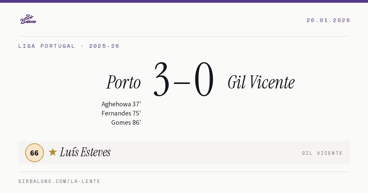 Porto 3–0 Gil Vicente, Liga Portugal 2025-26. Figura: Luís Esteves, 66