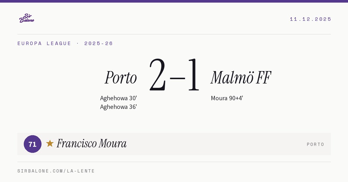 Porto 2–1 Malmö FF, Europa League 2025-26. Figura: Francisco Moura, 71