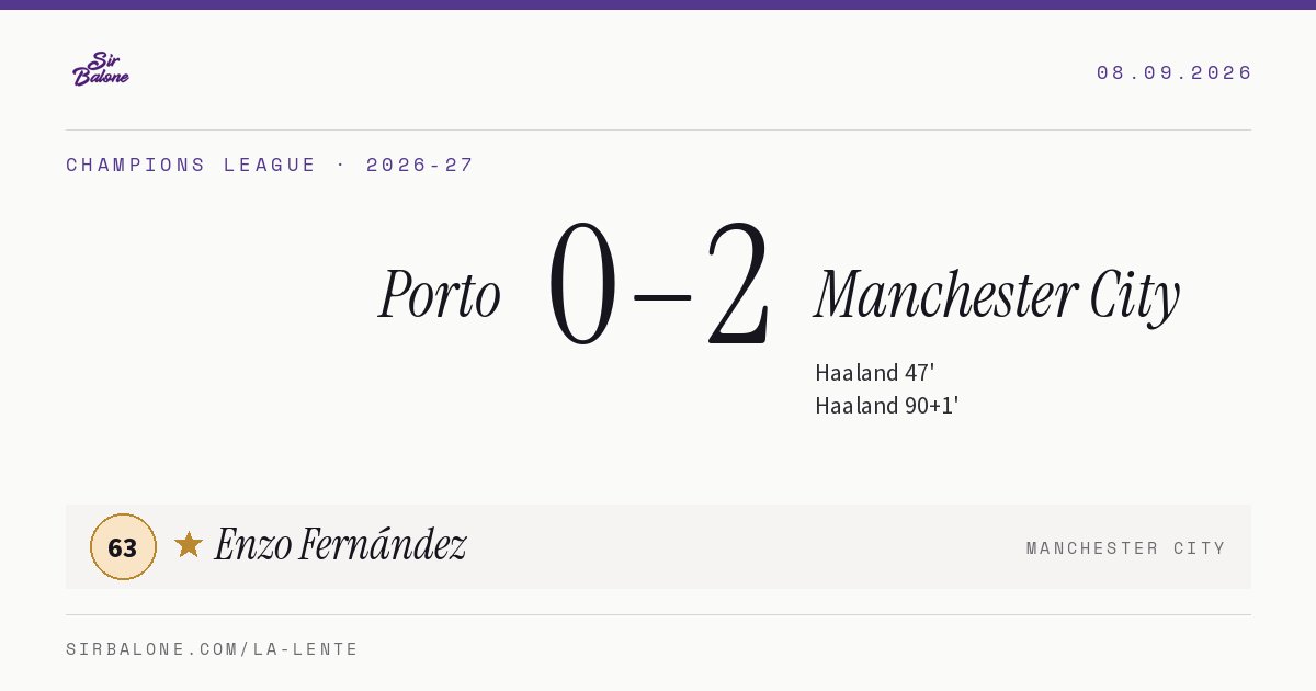 Porto 0–2 Manchester City, Champions League 2026-27. Figura: Enzo Fernández, 63