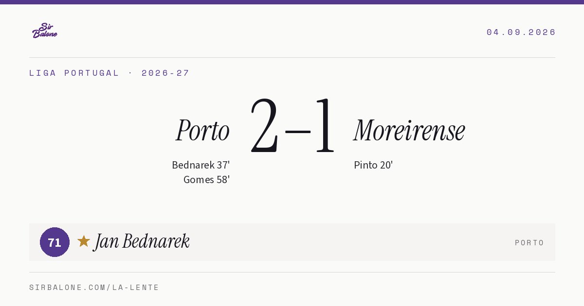 Porto 2–1 Moreirense, Liga Portugal 2026-27. Player of the match: Jan Bednarek, 71