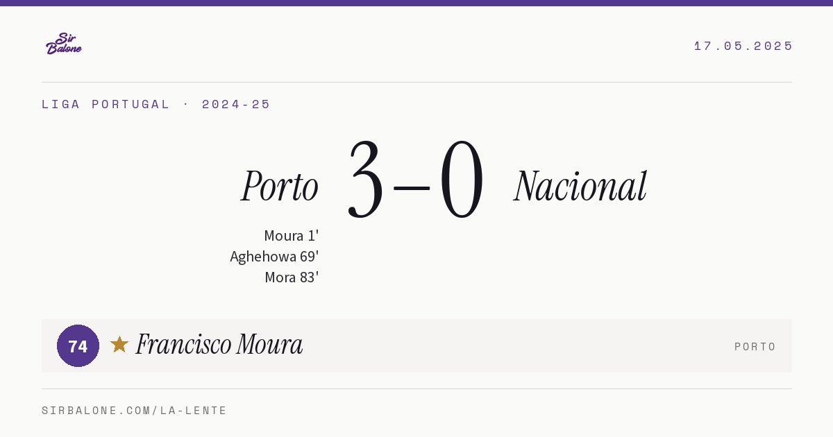 Porto 3–0 Nacional, Liga Portugal 2024-25. Player of the match: Francisco Moura, 74