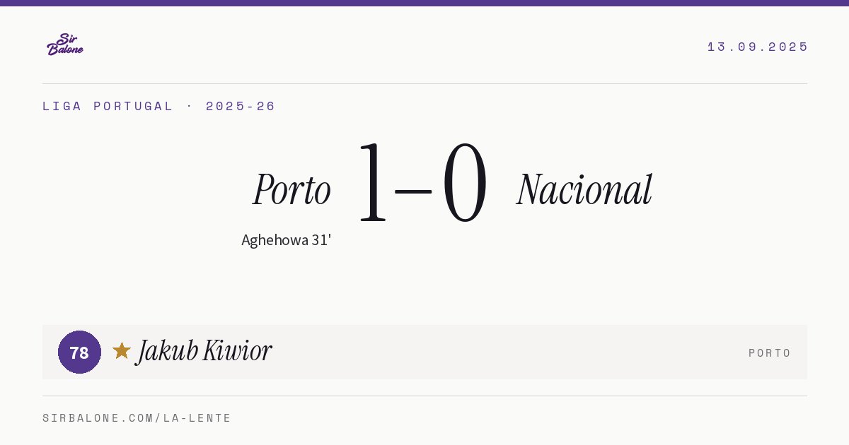 Porto 1–0 Nacional, Liga Portugal 2025-26. Figura: Jakub Kiwior, 78